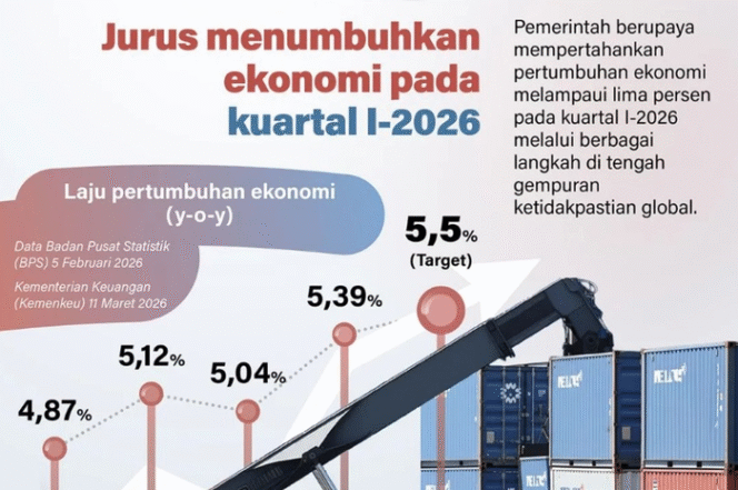 
					Pemerintah Optimis Pertumbuhan Ekonomi Indonesia Kuartal I 2026 Capai 5,5 Persen