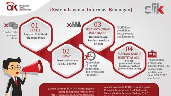 
					Aturan SLIK Dilonggarkan, Pengajuan Rumah Subsidi Kian Mudah